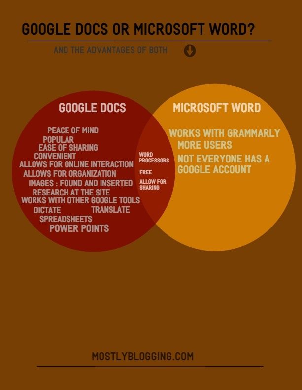 25 Ways Google Docs Will Make You a Better Blogger